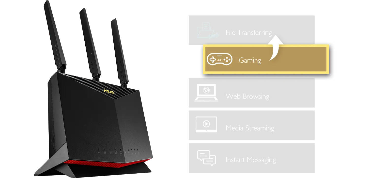ASUS 4G-AC86U router 4